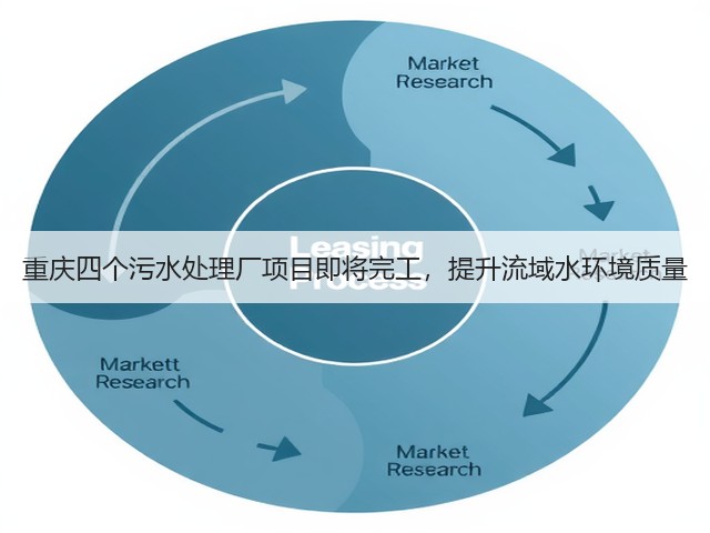 重庆四个污水处理厂项目即将完工,提升流域水环境质量(图1) 重庆四个污水处理厂项目即将完工,提升流域水环境质量(图1)
