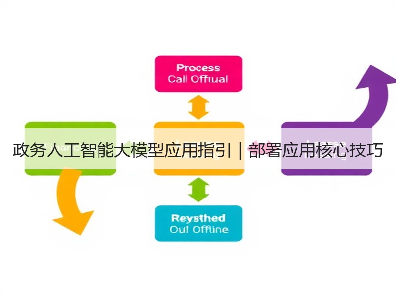 政务人工智能大模型应用指引｜部署应用核心技巧