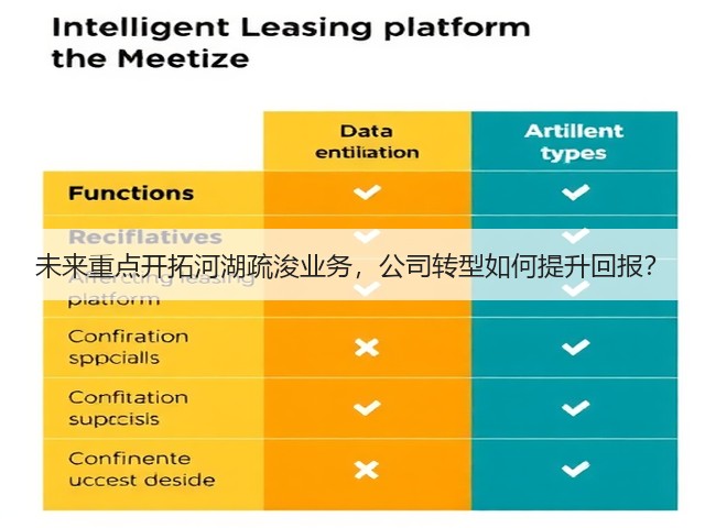 未来重点开拓河湖疏浚业务,公司转型如何提升回报?(图3) 未来重点开拓河湖疏浚业务,公司转型如何提升回报?(图3)