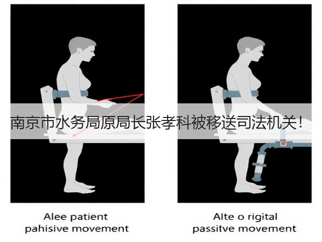 南京市水务局原局长张孝科被移送司法机关!(图2) 南京市水务局原局长张孝科被移送司法机关!(图2)