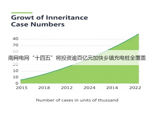 南网电网“十四五”将投资逾百亿元加快乡镇充电桩全覆盖(图2) 南网电网“十四五”将投资逾百亿元加快乡镇充电桩全覆盖(图2)