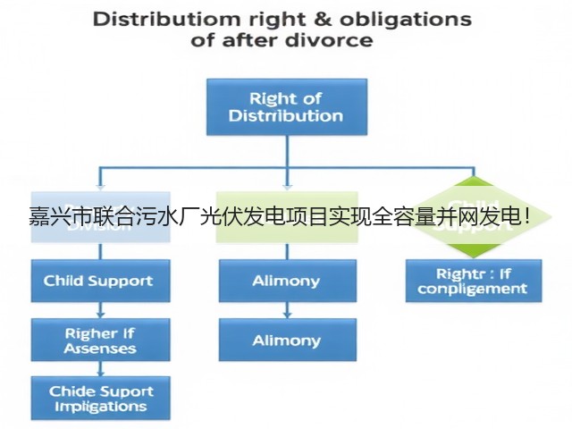 嘉兴市联合污水厂光伏发电项目实现全容量并网发电!(图1) 嘉兴市联合污水厂光伏发电项目实现全容量并网发电!(图1)