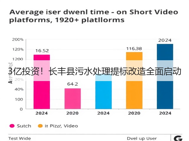 3亿投资!长丰县污水处理提标改造全面启动(图2) 3亿投资!长丰县污水处理提标改造全面启动(图2)