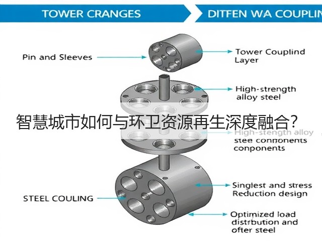 智慧城市如何与环卫资源再生深度融合?(图3) 智慧城市如何与环卫资源再生深度融合?(图3)