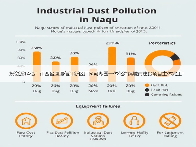 投资近14亿！江西省鹰潭信江新区厂网河湖园一体化海绵城市建设项目主体完工！