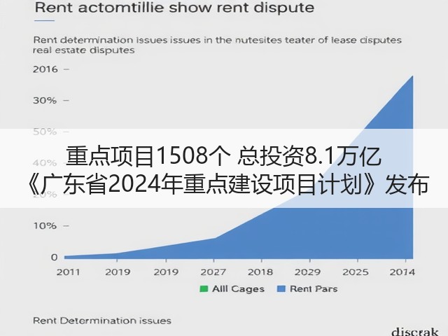 重点项目1508个 总投资8.1万亿 《广东省2024年重点建设项目计划》发布(图3) 重点项目1508个 总投资8.1万亿 《广东省2024年重点建设项目计划》发布(图3)