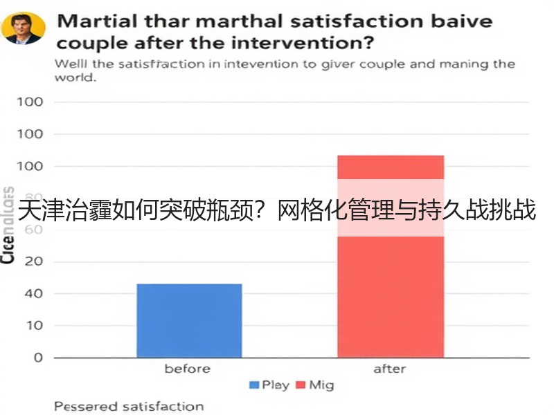 天津治霾如何突破瓶颈?网格化管理与持久战挑战 天津治霾如何突破瓶颈?网格化管理与持久战挑战
