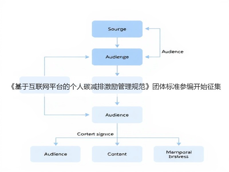 《基于互联网平台的个人碳减排激励管理规范》团体标准参编开始征集
