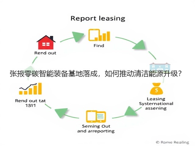 张掖零碳智能装备基地落成,如何推动清洁能源升级?(图1) 张掖零碳智能装备基地落成,如何推动清洁能源升级?(图1)