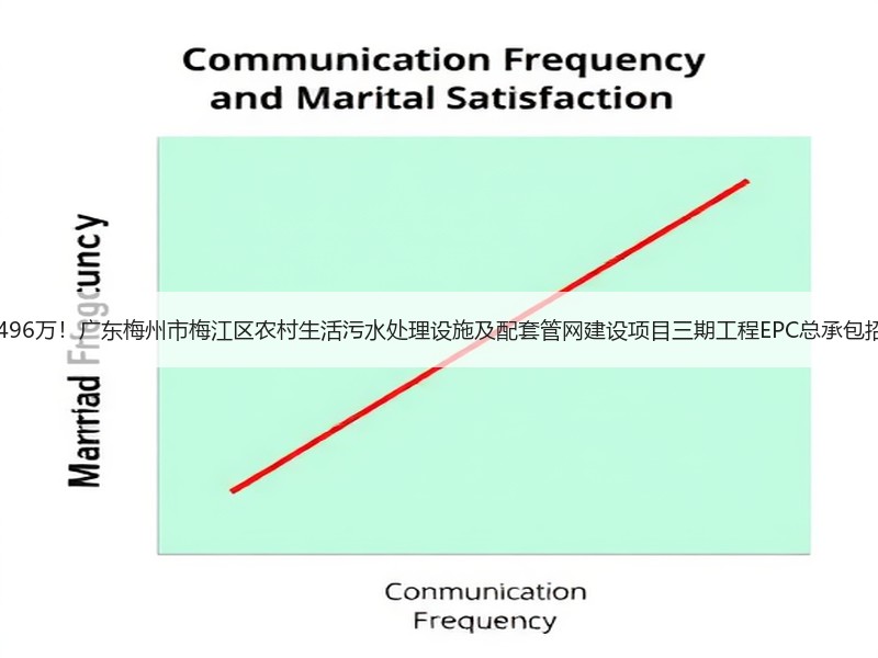 15496万！广东梅州市梅江区农村生活污水处理设施及配套管网建设项目三期工程EPC总承包招标