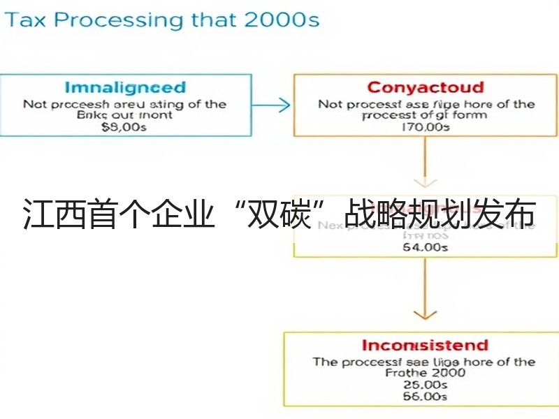 江西首个企业“双碳”战略规划发布