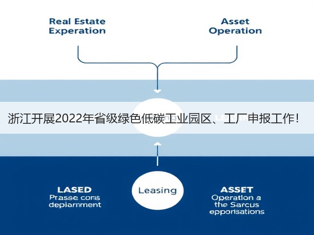 浙江开展2022年省级绿色低碳工业园区、工厂申报工作!(图1) 浙江开展2022年省级绿色低碳工业园区、工厂申报工作!(图1)