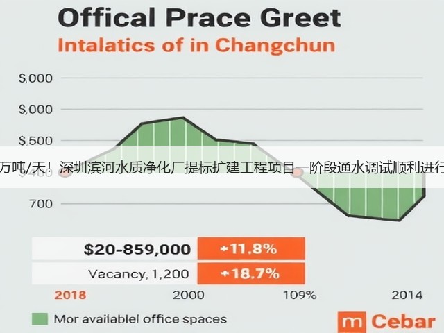 50万吨/天!深圳滨河水质净化厂提标扩建工程项目一阶段通水调试顺利进行!(图3) 50万吨/天!深圳滨河水质净化厂提标扩建工程项目一阶段通水调试顺利进行!(图3)