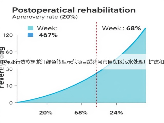 北大荒建设集团中标亚行贷款黑龙江绿色转型示范项目绥芬河市自贸区污水处理厂扩建和提标改造工程!(图1) 北大荒建设集团中标亚行贷款黑龙江绿色转型示范项目绥芬河市自贸区污水处理厂扩建和提标改造工程!(图1)
