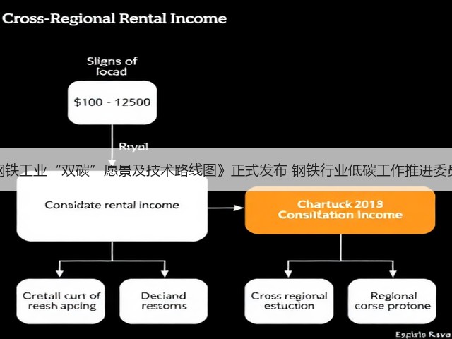 《中国钢铁工业“双碳”愿景及技术路线图》正式发布 钢铁行业低碳工作推进委员会成立(图2) 《中国钢铁工业“双碳”愿景及技术路线图》正式发布 钢铁行业低碳工作推进委员会成立(图2)