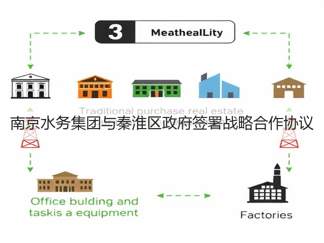 南京水务集团与秦淮区政府签署战略合作协议(图1) 南京水务集团与秦淮区政府签署战略合作协议(图1)