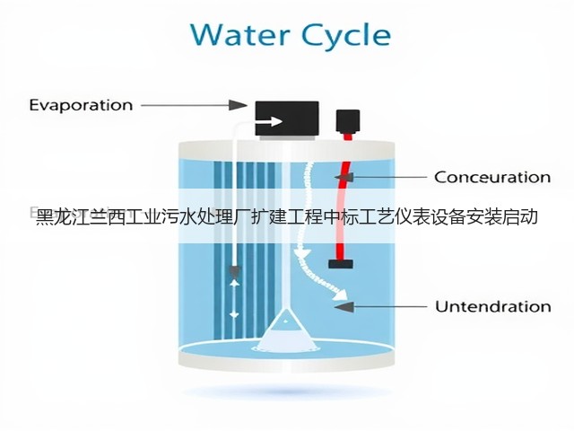 黑龙江兰西工业污水处理厂扩建工程中标工艺仪表设备安装启动(图3)