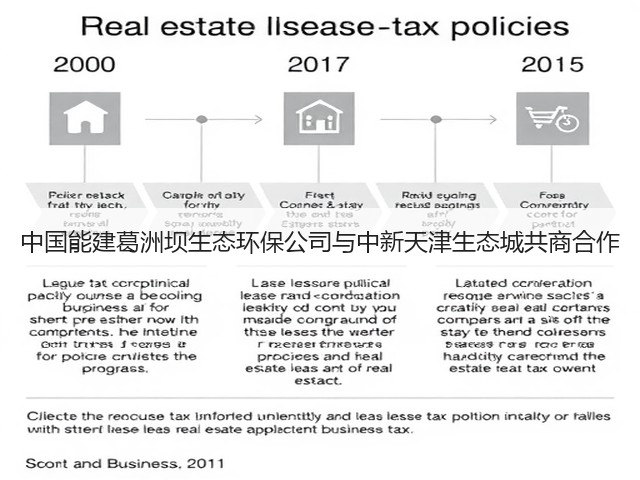 中国能建葛洲坝生态环保公司与中新天津生态城共商合作(图1) 中国能建葛洲坝生态环保公司与中新天津生态城共商合作(图1)