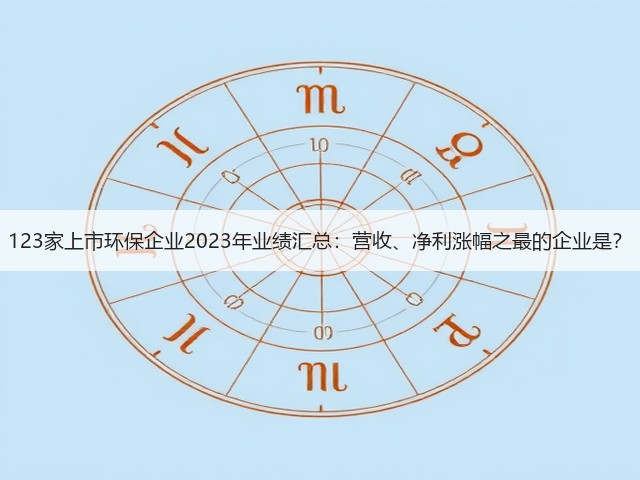 123家上市环保企业2023年业绩汇总：营收、净利涨幅之最的企业是？(图2)