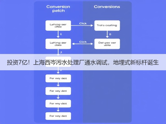 投资7亿!上海西岑污水处理厂通水调试,地埋式新标杆诞生(图3) 投资7亿!上海西岑污水处理厂通水调试,地埋式新标杆诞生(图3)