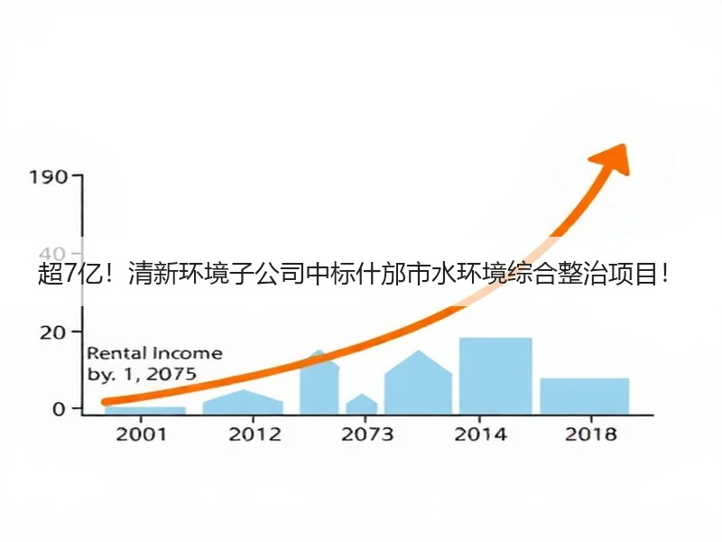 超7亿！清新环境子公司中标什邡市水环境综合整治项目！