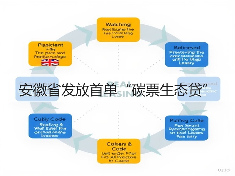 安徽省发放首单“碳票生态贷”