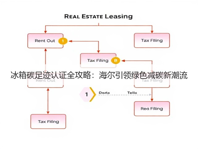 冰箱碳足迹认证全攻略:海尔引领绿色减碳新潮流(图3) 冰箱碳足迹认证全攻略:海尔引领绿色减碳新潮流(图3)