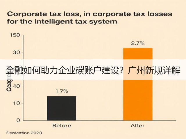 金融如何助力企业碳账户建设?广州新规详解(图1) 金融如何助力企业碳账户建设?广州新规详解(图1)