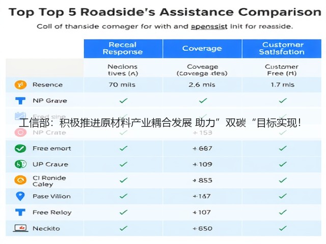 工信部：积极推进原材料产业耦合发展 助力”双碳“目标实现！(图3)