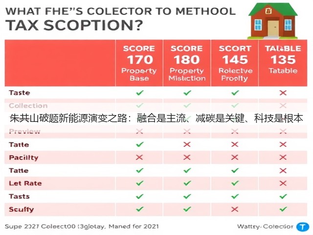 朱共山破题新能源演变之路：融合是主流、减碳是关键、科技是根本(图3)