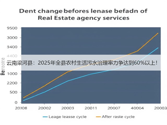 云南梁河县:2025年全县农村生活污水治理率力争达到60%以上!(图3) 云南梁河县:2025年全县农村生活污水治理率力争达到60%以上!(图3)