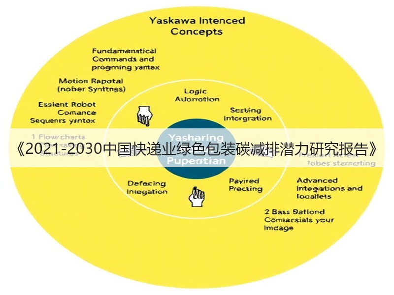 《2021-2030中国快递业绿色包装碳减排潜力研究报告》 《2021-2030中国快递业绿色包装碳减排潜力研究报告》