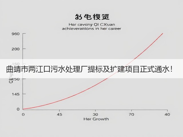 曲靖市两江口污水处理厂提标及扩建项目正式通水!(图3) 曲靖市两江口污水处理厂提标及扩建项目正式通水!(图3)