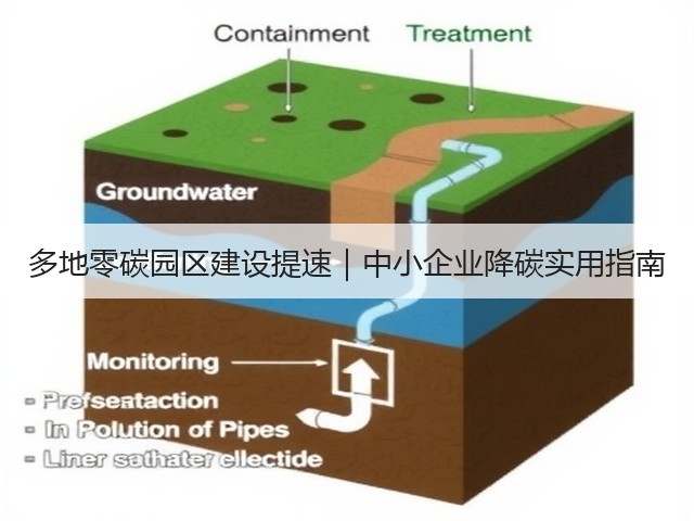 多地零碳园区建设提速|中小企业降碳实用指南(图1) 多地零碳园区建设提速|中小企业降碳实用指南(图1)