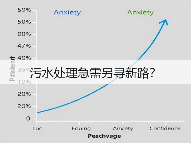 污水处理急需另寻新路？(图1)