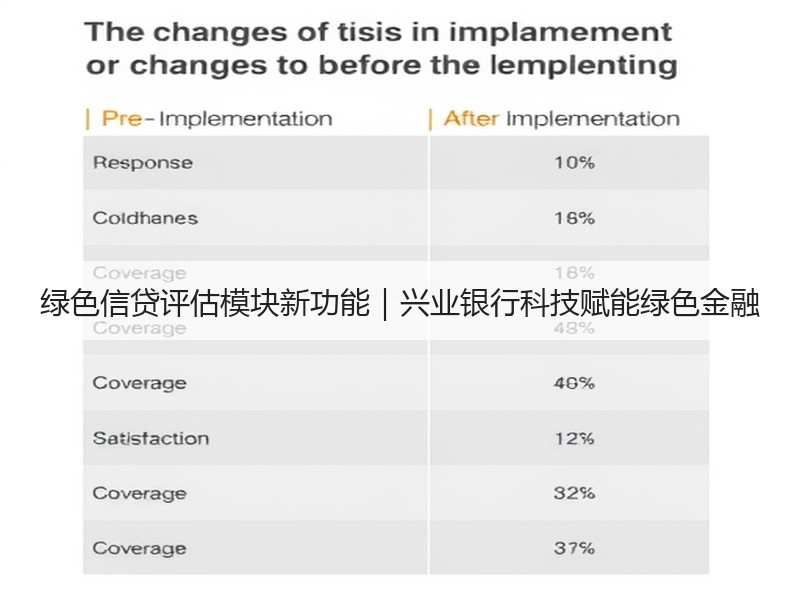 绿色信贷评估模块新功能｜兴业银行科技赋能绿色金融