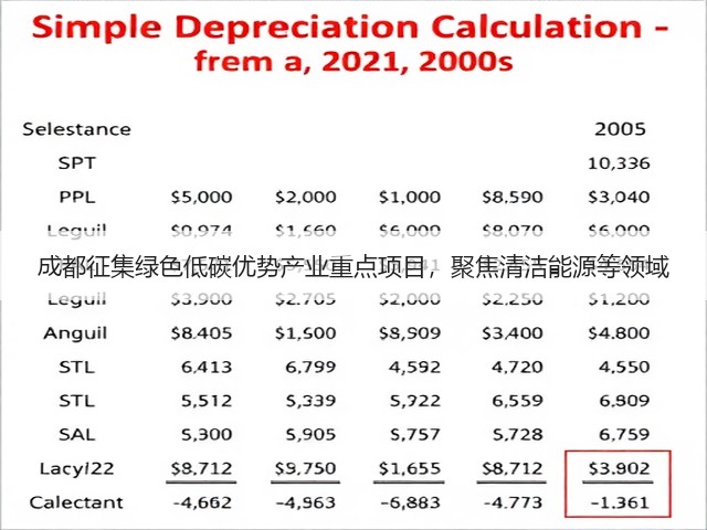 成都征集绿色低碳优势产业重点项目,聚焦清洁能源等领域(图2) 成都征集绿色低碳优势产业重点项目,聚焦清洁能源等领域(图2)