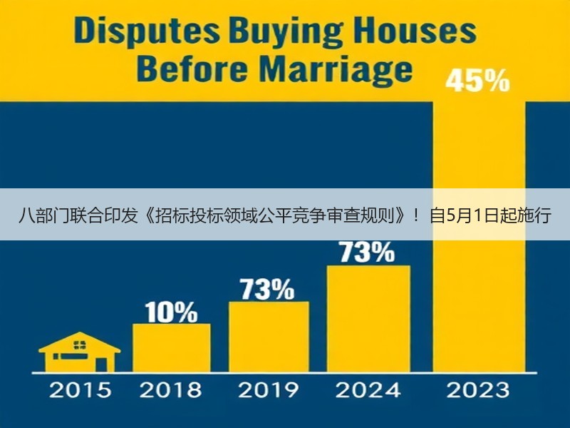 八部门联合印发《招标投标领域公平竞争审查规则》！自5月1日起施行