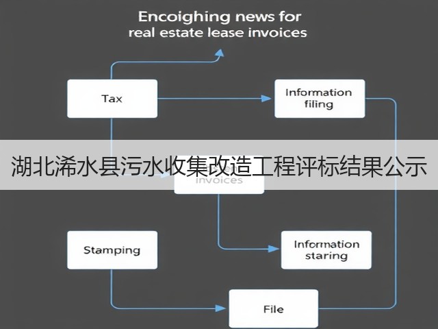湖北浠水县污水收集改造工程评标结果公示(图1) 湖北浠水县污水收集改造工程评标结果公示(图1)