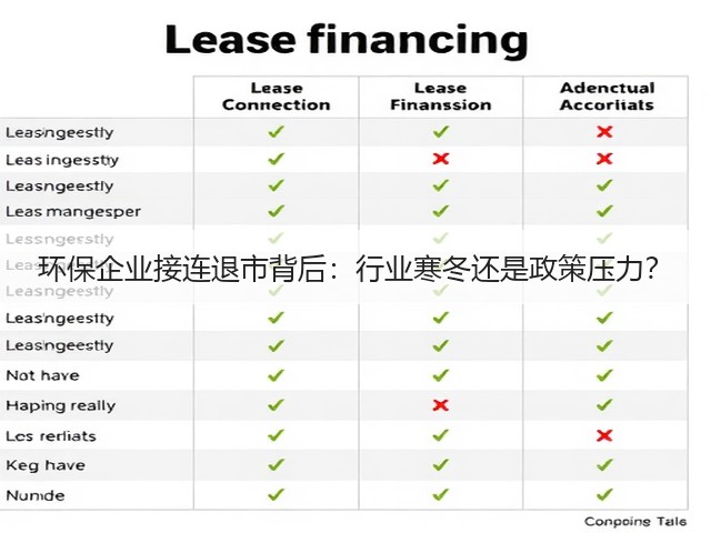 环保企业接连退市背后:行业寒冬还是政策压力?(图2) 环保企业接连退市背后:行业寒冬还是政策压力?(图2)